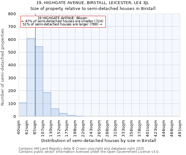 19, HIGHGATE AVENUE, BIRSTALL, LEICESTER, LE4 3JL: Size of property relative to detached houses in Birstall