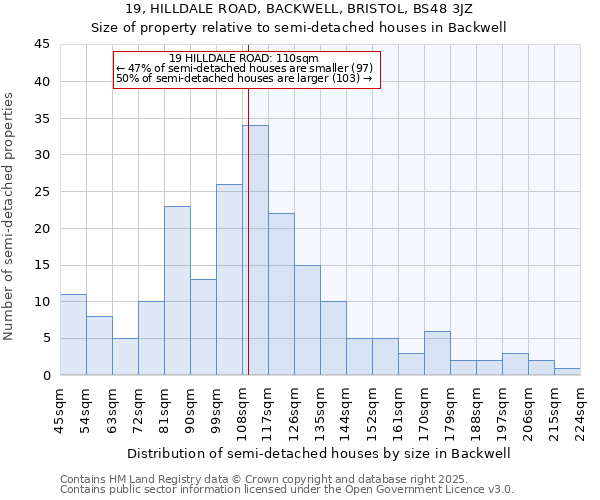 19, HILLDALE ROAD, BACKWELL, BRISTOL, BS48 3JZ: Size of property relative to detached houses in Backwell