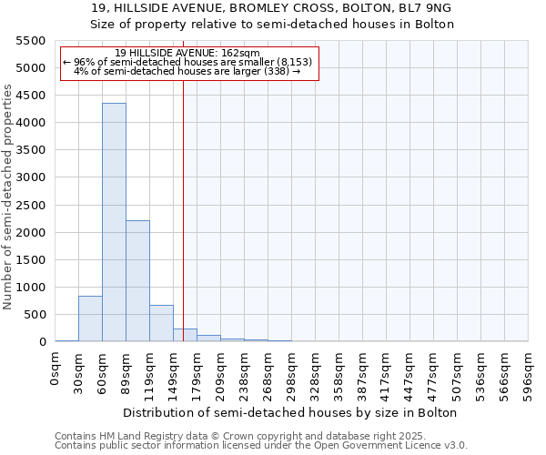 19, HILLSIDE AVENUE, BROMLEY CROSS, BOLTON, BL7 9NG: Size of property relative to detached houses in Bolton