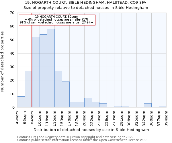 19, HOGARTH COURT, SIBLE HEDINGHAM, HALSTEAD, CO9 3FA: Size of property relative to detached houses in Sible Hedingham