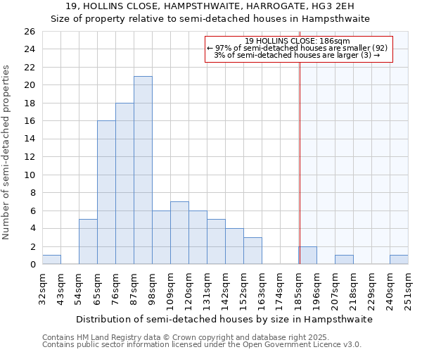 19, HOLLINS CLOSE, HAMPSTHWAITE, HARROGATE, HG3 2EH: Size of property relative to detached houses in Hampsthwaite