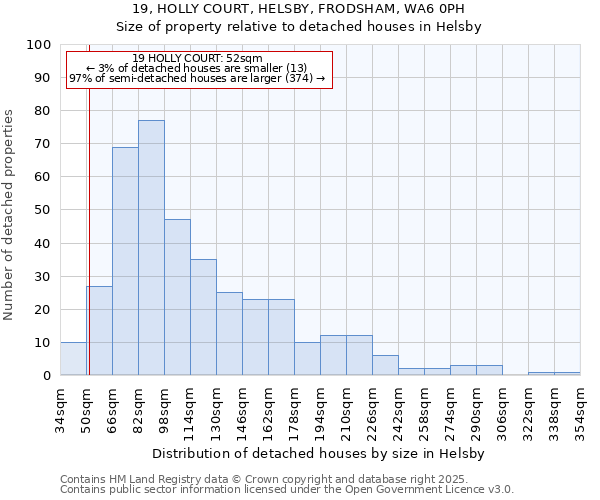 19, HOLLY COURT, HELSBY, FRODSHAM, WA6 0PH: Size of property relative to detached houses in Helsby