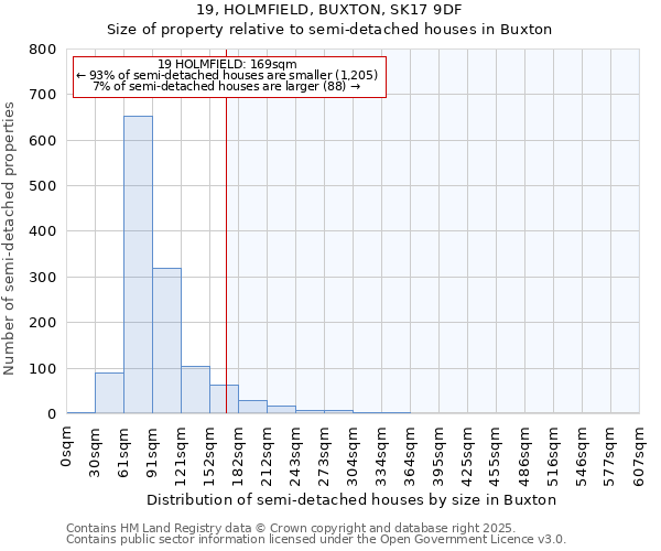 19, HOLMFIELD, BUXTON, SK17 9DF: Size of property relative to detached houses in Buxton