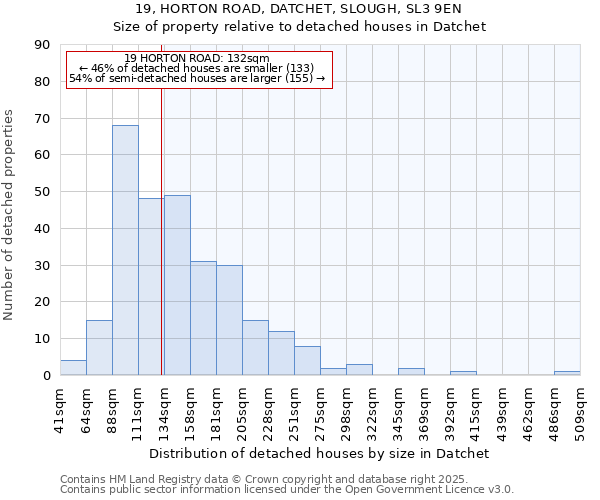 19, HORTON ROAD, DATCHET, SLOUGH, SL3 9EN: Size of property relative to detached houses in Datchet