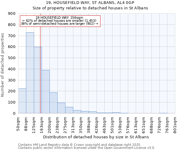 19, HOUSEFIELD WAY, ST ALBANS, AL4 0GP: Size of property relative to detached houses in St Albans