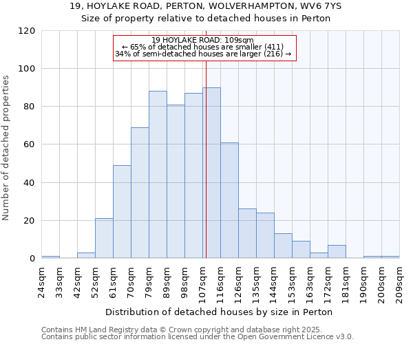 19, HOYLAKE ROAD, PERTON, WOLVERHAMPTON, WV6 7YS: Size of property relative to detached houses in Perton