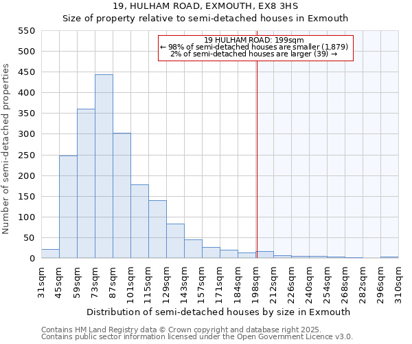 19, HULHAM ROAD, EXMOUTH, EX8 3HS: Size of property relative to detached houses in Exmouth