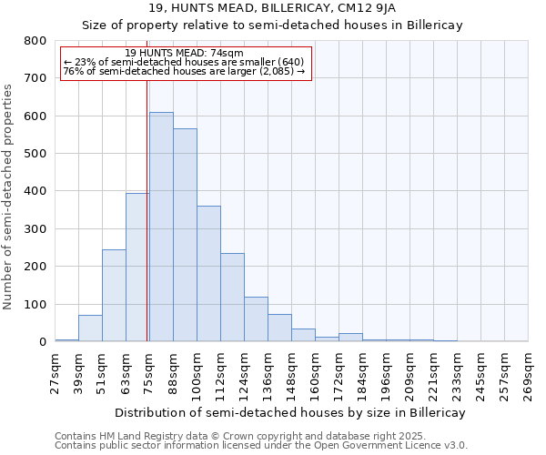 19, HUNTS MEAD, BILLERICAY, CM12 9JA: Size of property relative to detached houses in Billericay