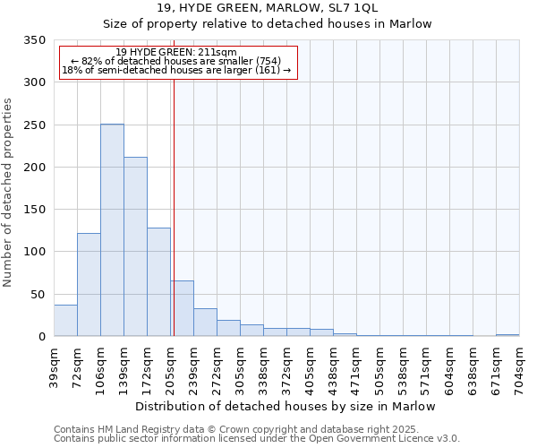 19, HYDE GREEN, MARLOW, SL7 1QL: Size of property relative to detached houses in Marlow