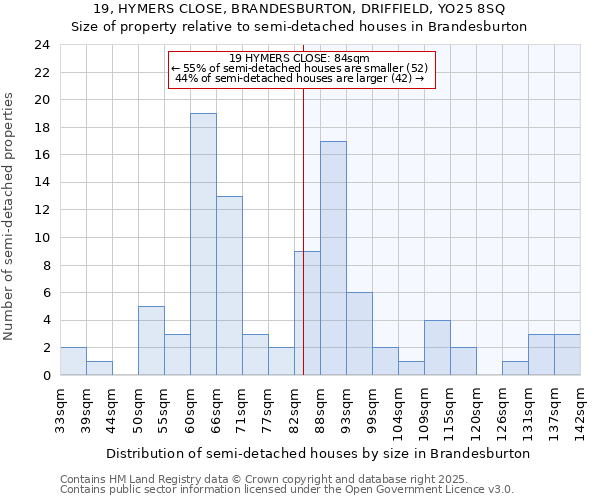 19, HYMERS CLOSE, BRANDESBURTON, DRIFFIELD, YO25 8SQ: Size of property relative to detached houses in Brandesburton