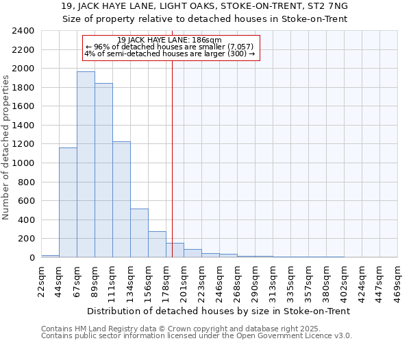 19, JACK HAYE LANE, LIGHT OAKS, STOKE-ON-TRENT, ST2 7NG: Size of property relative to detached houses in Stoke-on-Trent