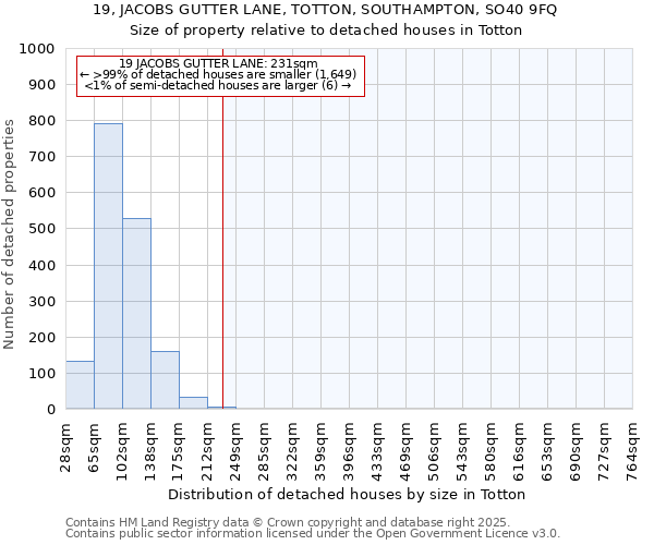 19, JACOBS GUTTER LANE, TOTTON, SOUTHAMPTON, SO40 9FQ: Size of property relative to detached houses in Totton