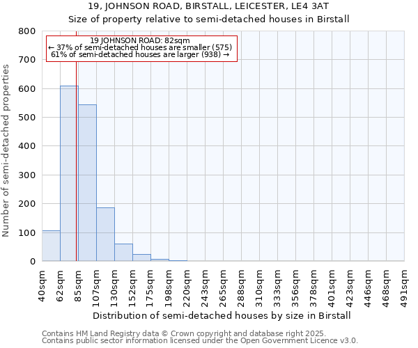 19, JOHNSON ROAD, BIRSTALL, LEICESTER, LE4 3AT: Size of property relative to detached houses in Birstall