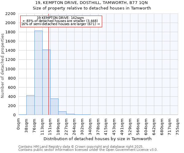 19, KEMPTON DRIVE, DOSTHILL, TAMWORTH, B77 1QN: Size of property relative to detached houses in Tamworth