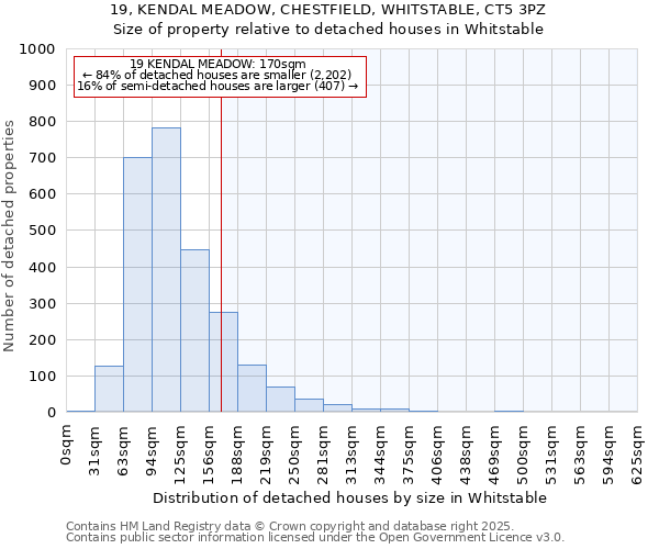 19, KENDAL MEADOW, CHESTFIELD, WHITSTABLE, CT5 3PZ: Size of property relative to detached houses in Whitstable