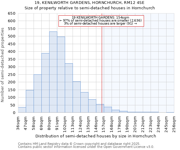 19, KENILWORTH GARDENS, HORNCHURCH, RM12 4SE: Size of property relative to detached houses in Hornchurch