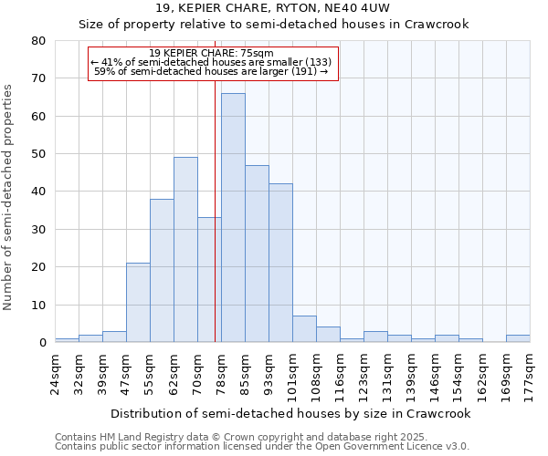 19, KEPIER CHARE, RYTON, NE40 4UW: Size of property relative to detached houses in Crawcrook