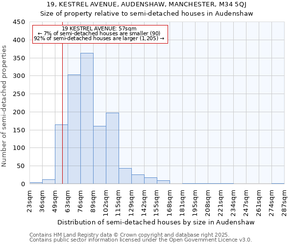 19, KESTREL AVENUE, AUDENSHAW, MANCHESTER, M34 5QJ: Size of property relative to detached houses in Audenshaw