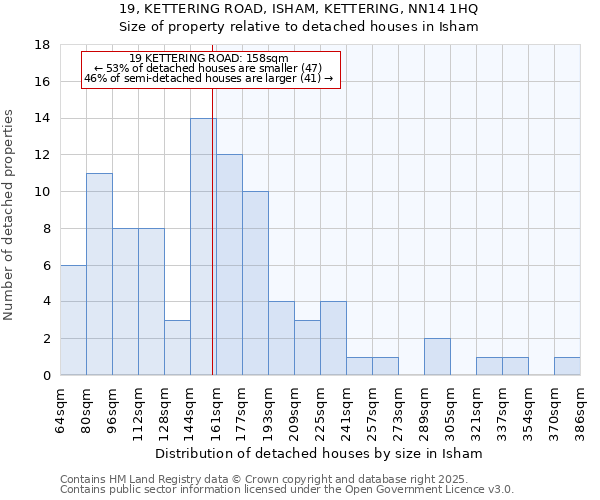 19, KETTERING ROAD, ISHAM, KETTERING, NN14 1HQ: Size of property relative to detached houses in Isham