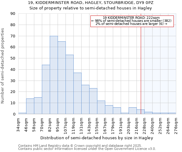 19, KIDDERMINSTER ROAD, HAGLEY, STOURBRIDGE, DY9 0PZ: Size of property relative to detached houses in Hagley