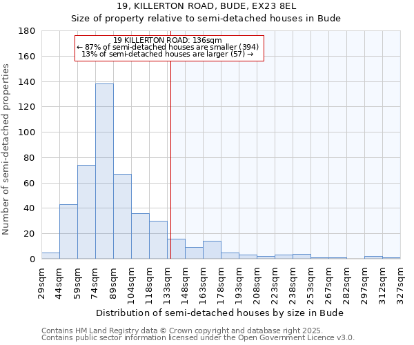 19, KILLERTON ROAD, BUDE, EX23 8EL: Size of property relative to detached houses in Bude