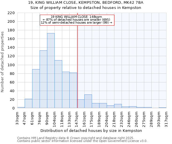 19, KING WILLIAM CLOSE, KEMPSTON, BEDFORD, MK42 7BA: Size of property relative to detached houses in Kempston