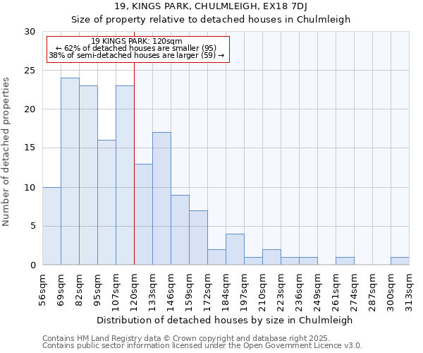 19, KINGS PARK, CHULMLEIGH, EX18 7DJ: Size of property relative to detached houses in Chulmleigh