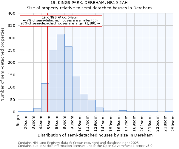 19, KINGS PARK, DEREHAM, NR19 2AH: Size of property relative to detached houses in Dereham