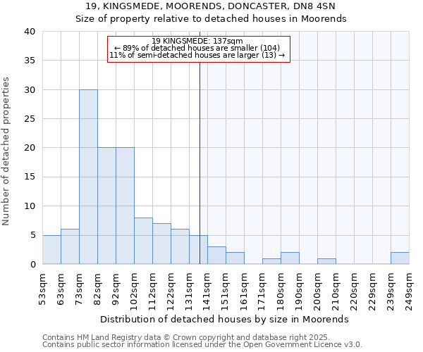 19, KINGSMEDE, MOORENDS, DONCASTER, DN8 4SN: Size of property relative to detached houses in Moorends