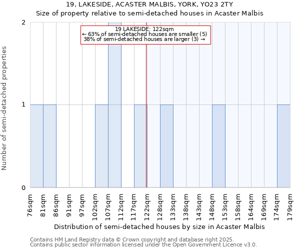 19, LAKESIDE, ACASTER MALBIS, YORK, YO23 2TY: Size of property relative to detached houses in Acaster Malbis