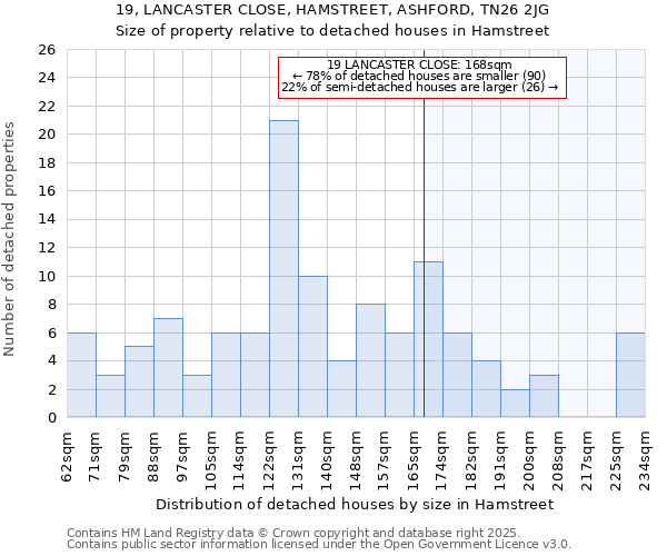 19, LANCASTER CLOSE, HAMSTREET, ASHFORD, TN26 2JG: Size of property relative to detached houses in Hamstreet