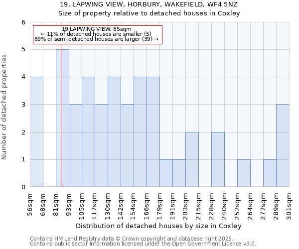 19, LAPWING VIEW, HORBURY, WAKEFIELD, WF4 5NZ: Size of property relative to detached houses in Coxley