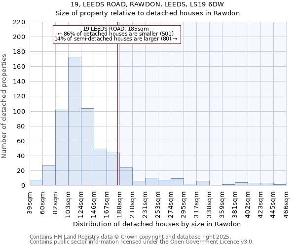 19, LEEDS ROAD, RAWDON, LEEDS, LS19 6DW: Size of property relative to detached houses in Rawdon