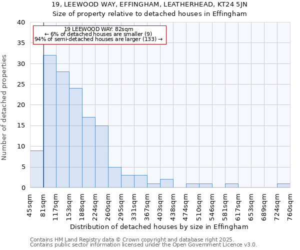 19, LEEWOOD WAY, EFFINGHAM, LEATHERHEAD, KT24 5JN: Size of property relative to detached houses in Effingham