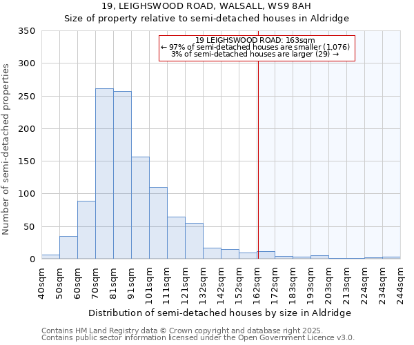 19, LEIGHSWOOD ROAD, WALSALL, WS9 8AH: Size of property relative to detached houses in Aldridge