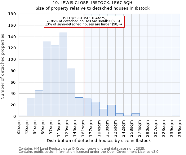 19, LEWIS CLOSE, IBSTOCK, LE67 6QH: Size of property relative to detached houses in Ibstock