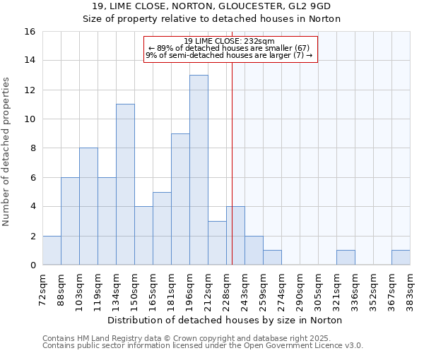 19, LIME CLOSE, NORTON, GLOUCESTER, GL2 9GD: Size of property relative to detached houses in Norton