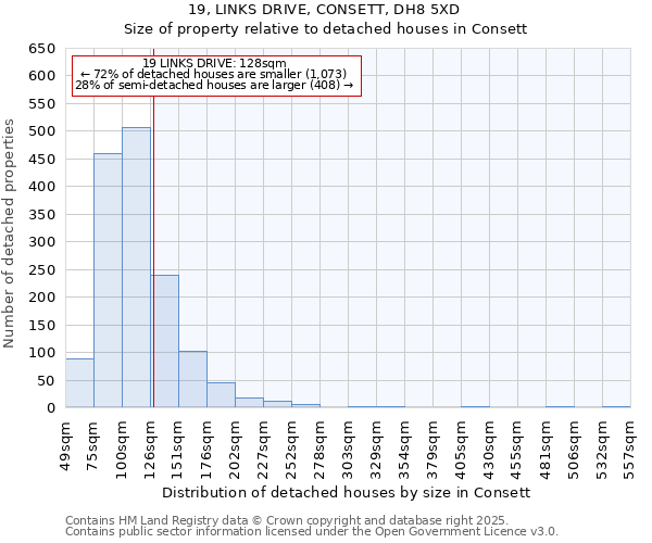 19, LINKS DRIVE, CONSETT, DH8 5XD: Size of property relative to detached houses in Consett