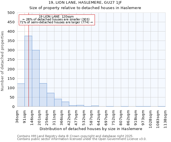 19, LION LANE, HASLEMERE, GU27 1JF: Size of property relative to detached houses in Haslemere