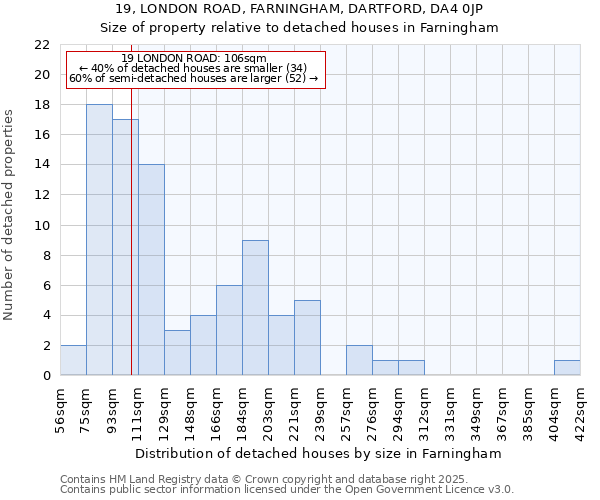 19, LONDON ROAD, FARNINGHAM, DARTFORD, DA4 0JP: Size of property relative to detached houses in Farningham