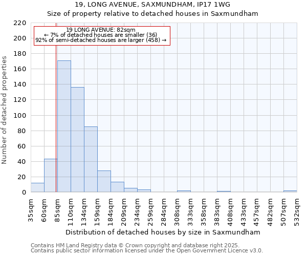 19, LONG AVENUE, SAXMUNDHAM, IP17 1WG: Size of property relative to detached houses in Saxmundham