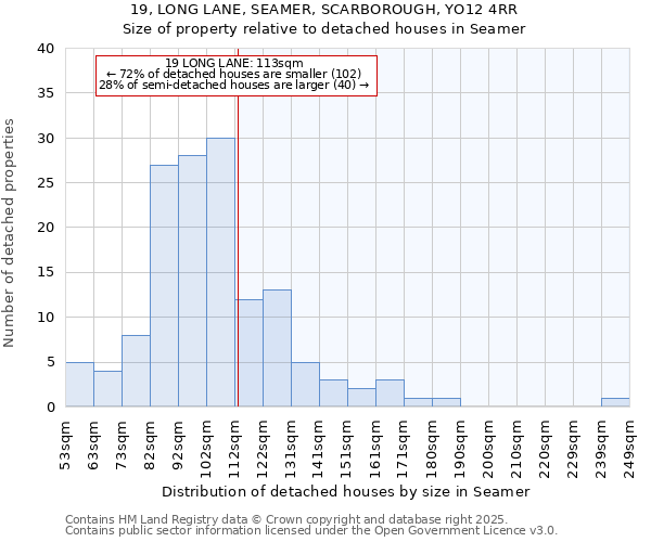 19, LONG LANE, SEAMER, SCARBOROUGH, YO12 4RR: Size of property relative to detached houses in Seamer