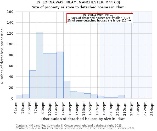 19, LORNA WAY, IRLAM, MANCHESTER, M44 6GJ: Size of property relative to detached houses in Irlam