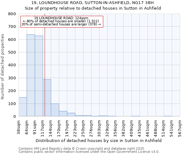 19, LOUNDHOUSE ROAD, SUTTON-IN-ASHFIELD, NG17 3BH: Size of property relative to detached houses in Sutton in Ashfield