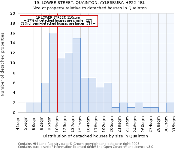 19, LOWER STREET, QUAINTON, AYLESBURY, HP22 4BL: Size of property relative to detached houses in Quainton