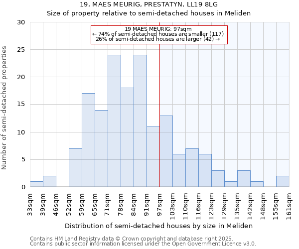 19, MAES MEURIG, PRESTATYN, LL19 8LG: Size of property relative to detached houses in Meliden