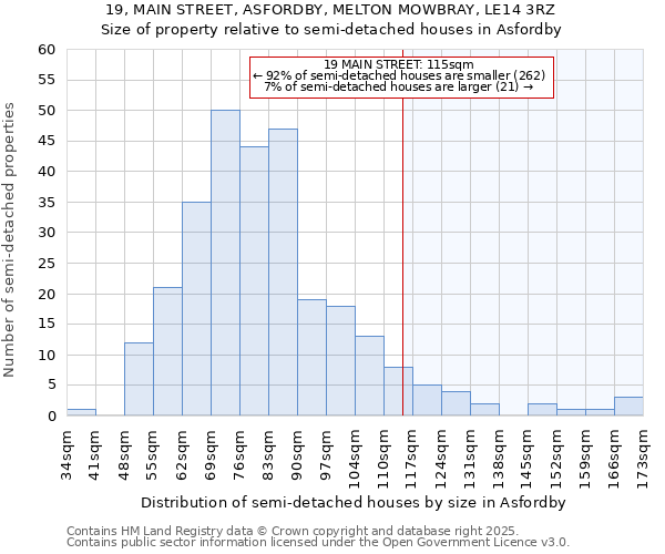 19, MAIN STREET, ASFORDBY, MELTON MOWBRAY, LE14 3RZ: Size of property relative to detached houses in Asfordby