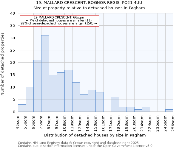 19, MALLARD CRESCENT, BOGNOR REGIS, PO21 4UU: Size of property relative to detached houses in Pagham