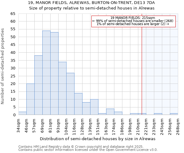 19, MANOR FIELDS, ALREWAS, BURTON-ON-TRENT, DE13 7DA: Size of property relative to detached houses in Alrewas