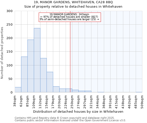 19, MANOR GARDENS, WHITEHAVEN, CA28 8BQ: Size of property relative to detached houses in Whitehaven